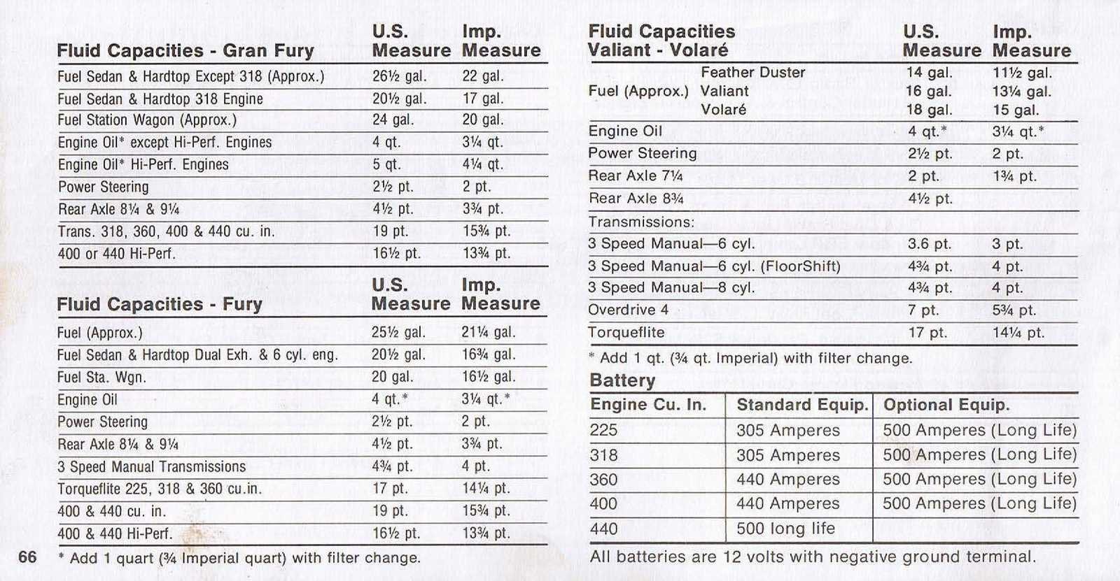 n_1976 Plymouth Owners Manual-66.jpg